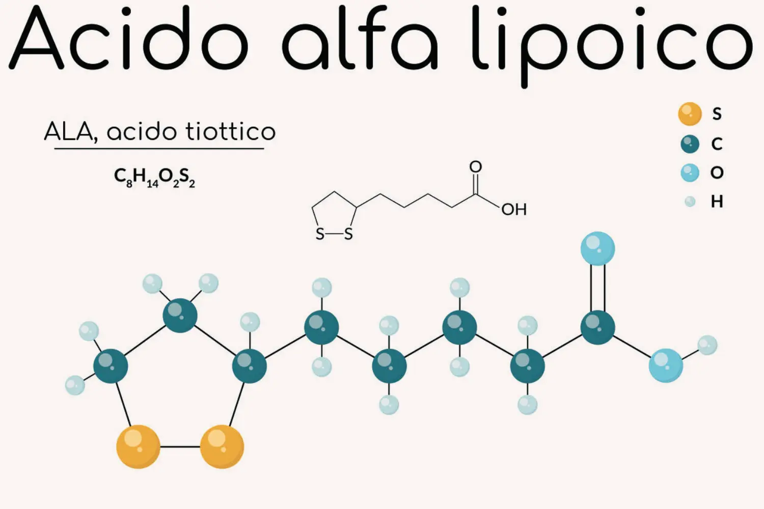 Acido Alfa Lipoico